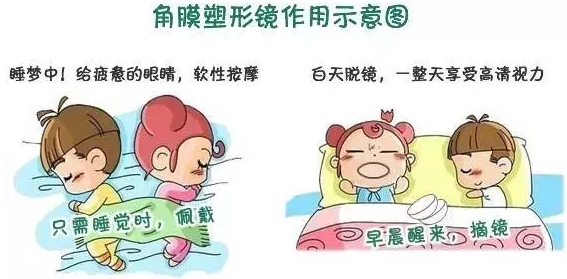 學(xué)齡期孩子近視了，家長到底該怎么辦？