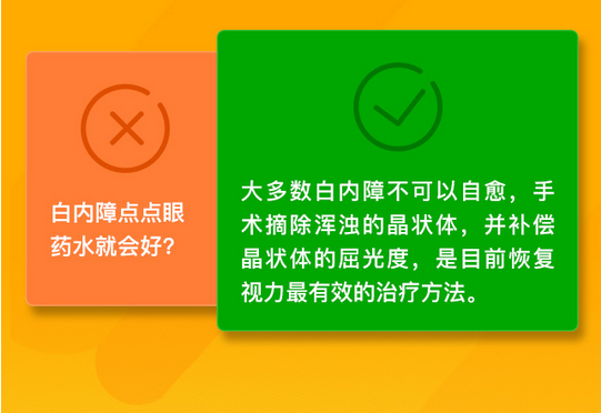 了解白內(nèi)障，這些數(shù)據(jù)需掌握！