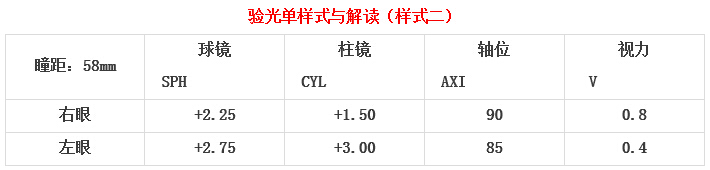 眼科醫(yī)生教你如何一分鐘看懂驗(yàn)光單！