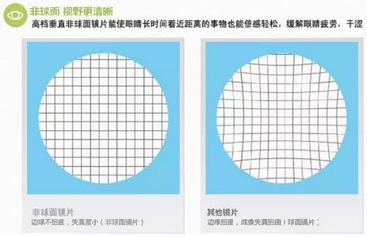 近視超過600度以上？這7條“錦囊”請收好！