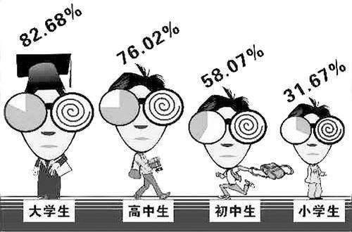 河南高度近視門診成立，只為你而來！